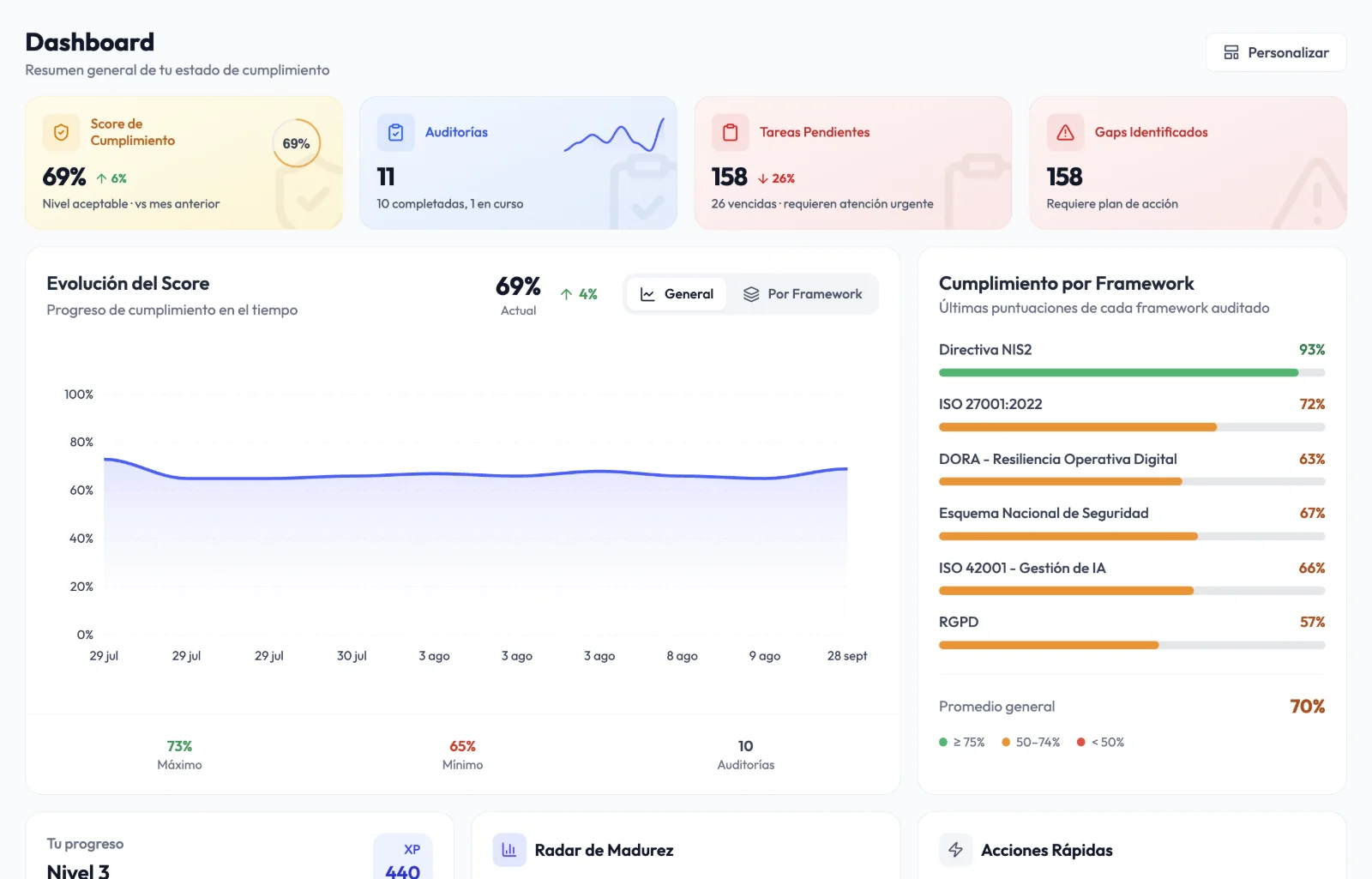 Dashboard di Audexa con punteggio di conformità, andamento e conformità per framework normativo