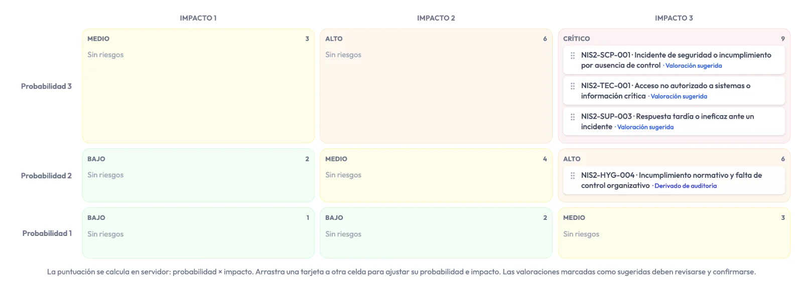 Matrice des risques 3×3 probabilité × impact avec des risques issus d'un audit NIS2